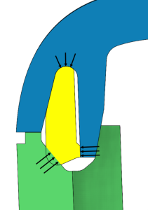 IPX7 Waterproofing | Hybrid Solution with Relief During Compression