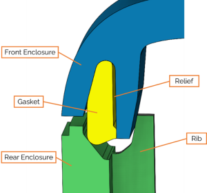 IPX7 Waterproofing Solution | Axial Compression with Radial Force and Stiffness