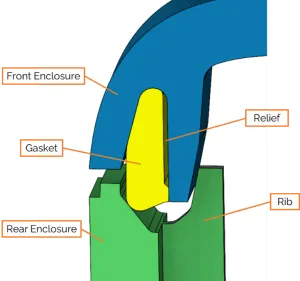 IPX7 Waterproofing Solution | Axial Compression with Radial Force and Stiffness