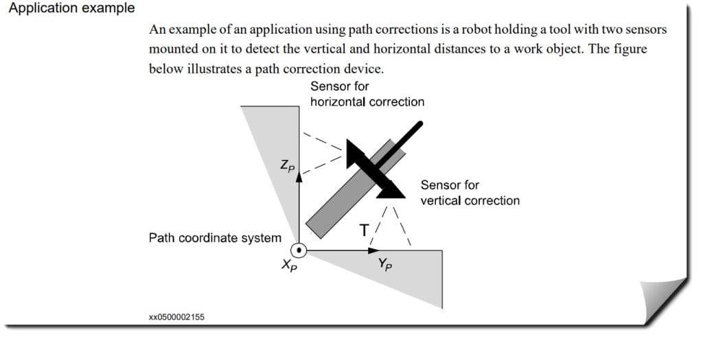 Image depicted showing an Application Samples of documentation from ABB's RAPID Technical Manual