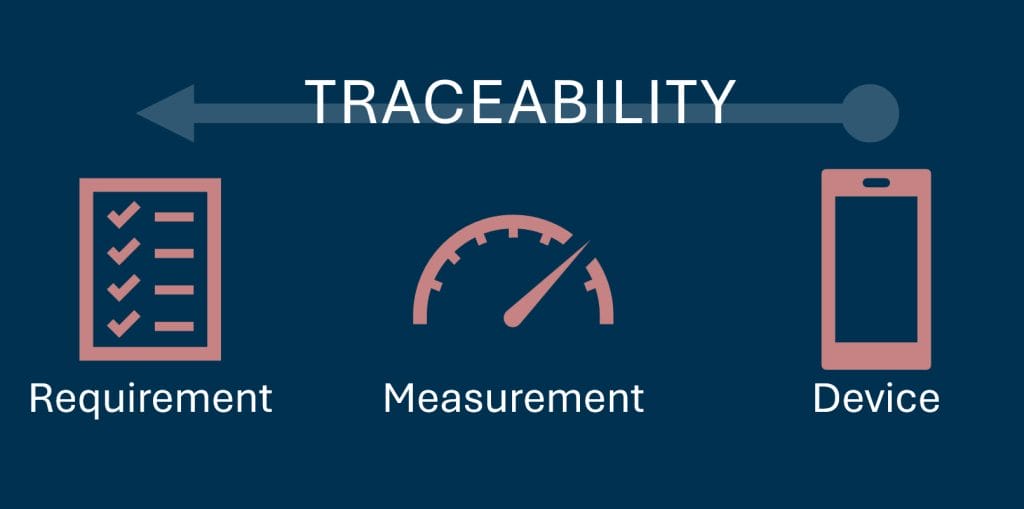 Image depicting design for traceability