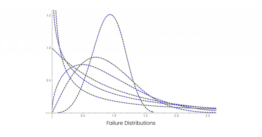 Expected Service Life of a Medical Device