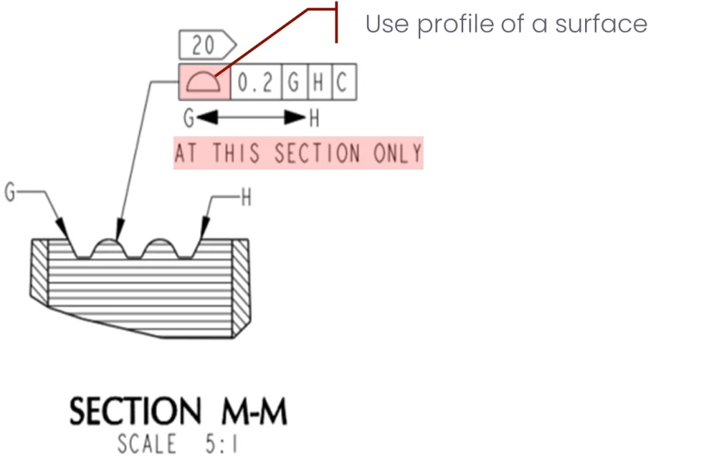 Drawing showing the use of the Profile of a Surface symbol with added notation to specify the section for the profile