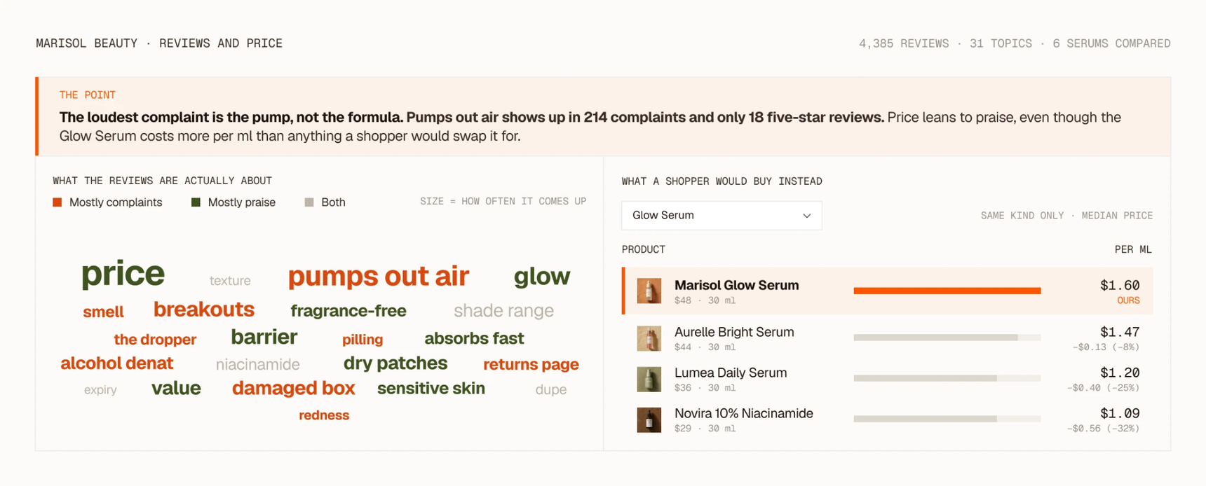 Clayface grouping product reviews by subject with a count against each issue