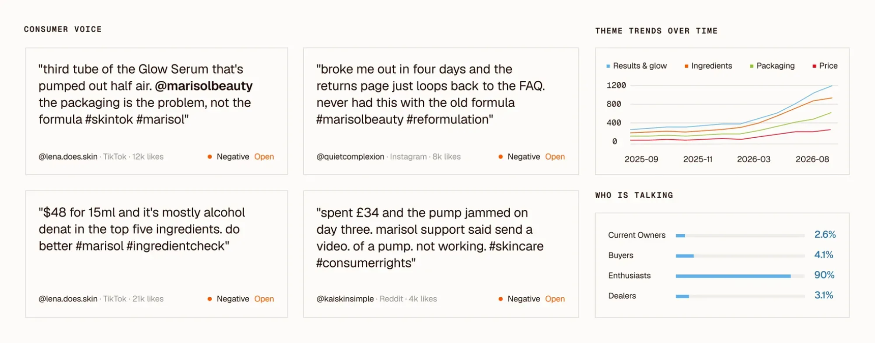 Clayface grouping conversations from social, reviews, forums, and video into recurring themes