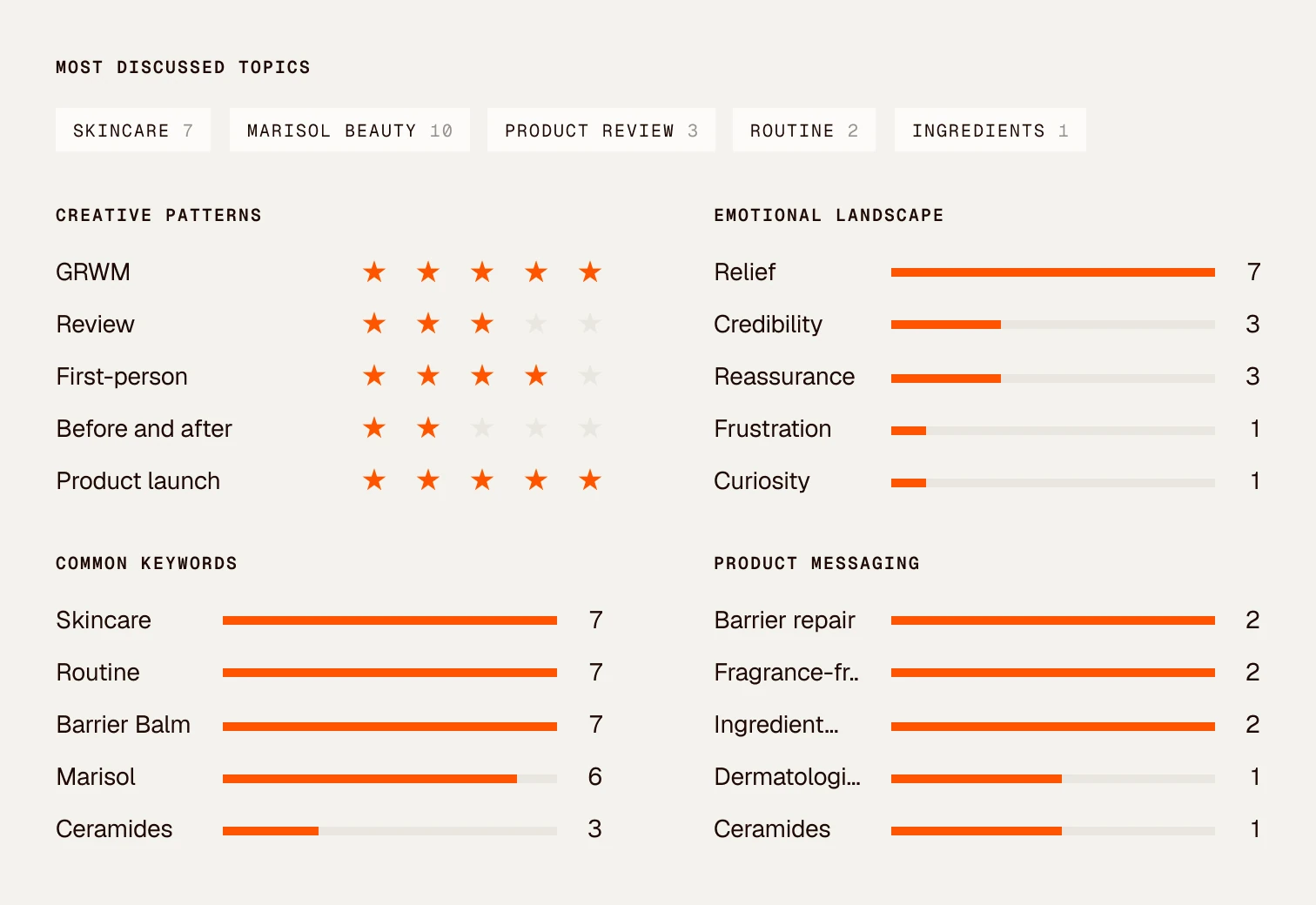 Clayface content analysis showing a creator’s most discussed topics, content formats, keywords and audience emotions