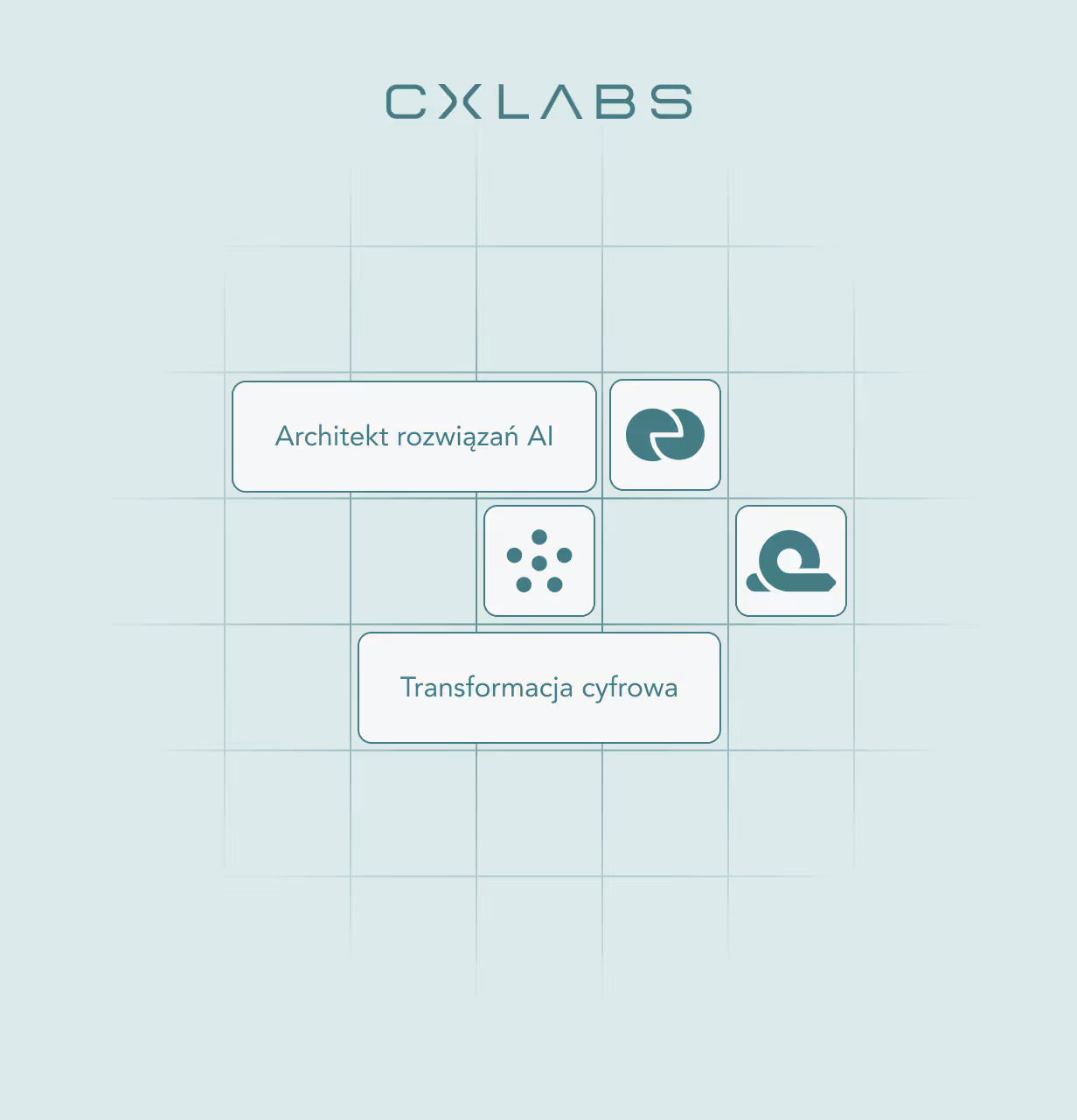 CX Labs logo with Polish text blocks reading 'Architekt rozwiązań AI' and 'Transformacja cyfrowa' connected by abstract icons on a light grid background.