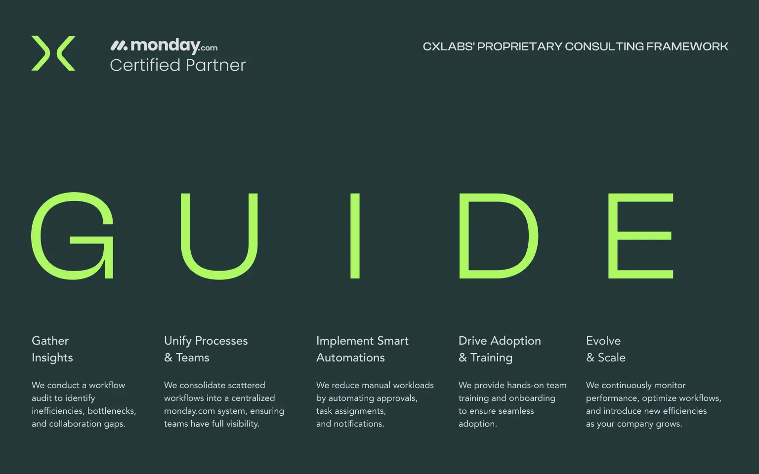 CXLABS' GUIDE framework is a structured approach to implementing monday, ensuring a smooth and successful platform implementation.