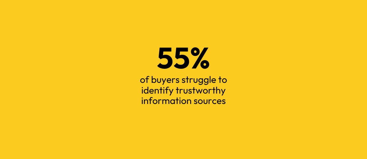 Text stating 55% of buyers struggle to identify trustworthy information sources on a yellow background.