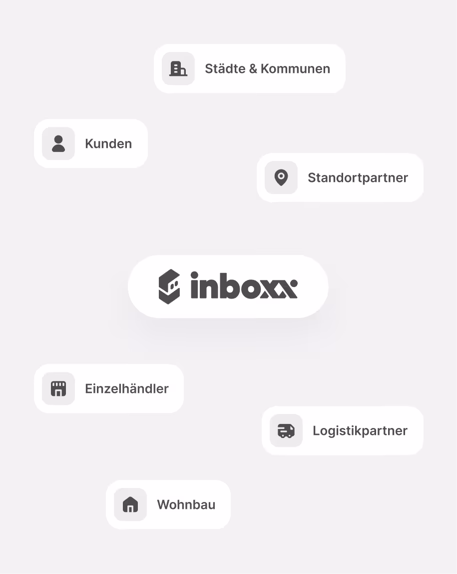 Diagramm mit dem inboxx-Logo in der Mitte und den Kategorien Städte & Kommunen, Kunden, Standortpartner, Einzelhändler, Logistikpartner und Wohnbau rundherum mit passenden Symbolen.