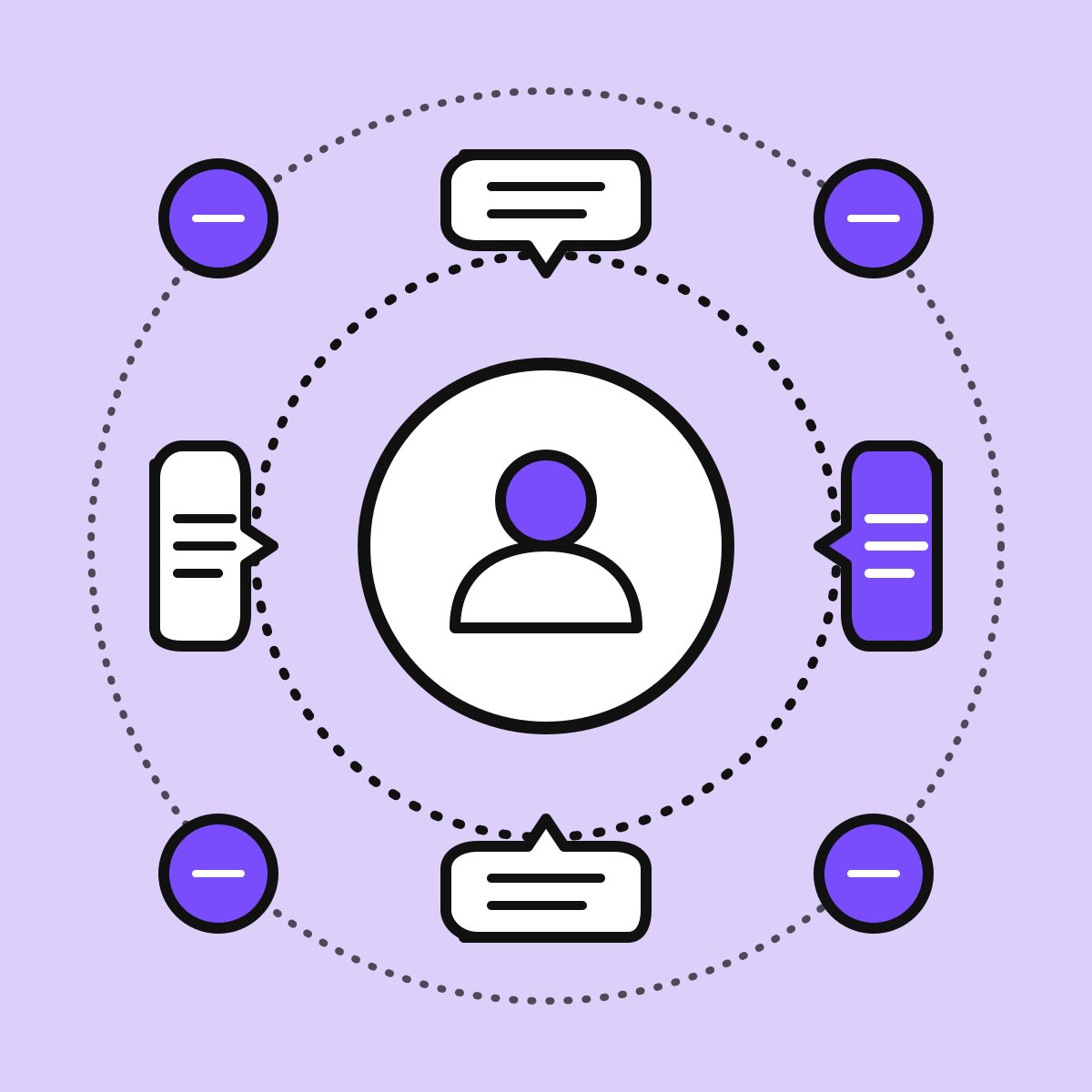 Schematische Darstellung einer 540-Grad-Feedback Umfrage