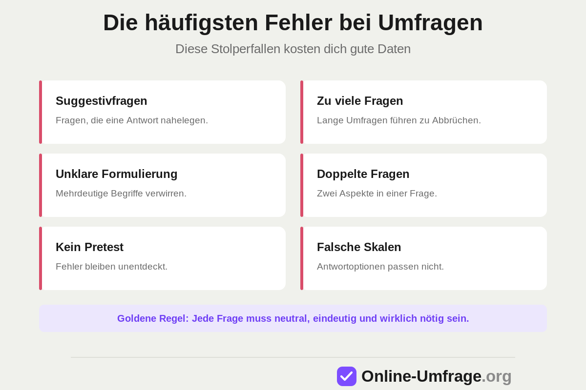 Das sind die häufigsten Fehler bei Online-Umfragen.