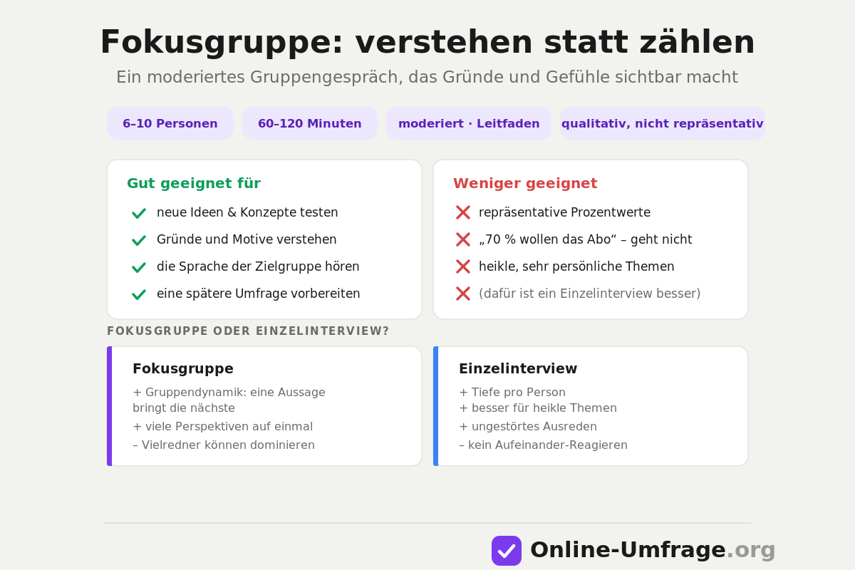 Übersicht zu den wichtigsten Themen bei einer Fokusgruppe
