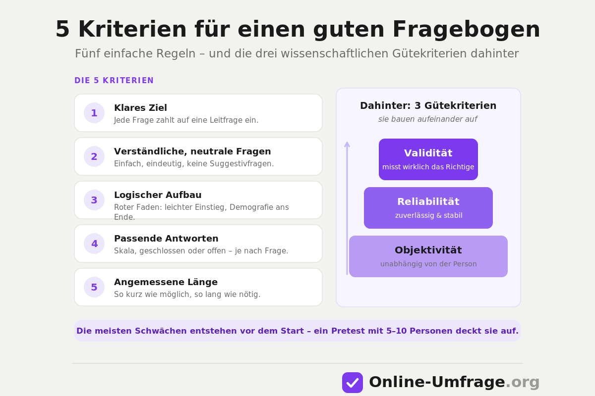 5 einfache Tipps & Kriterien für einen guten Fragebogen
