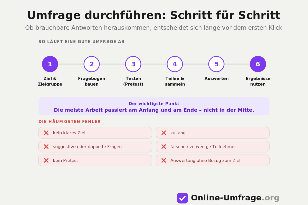 Darauf sollte man achten, wenn man eine Online-Umfrage erstellt