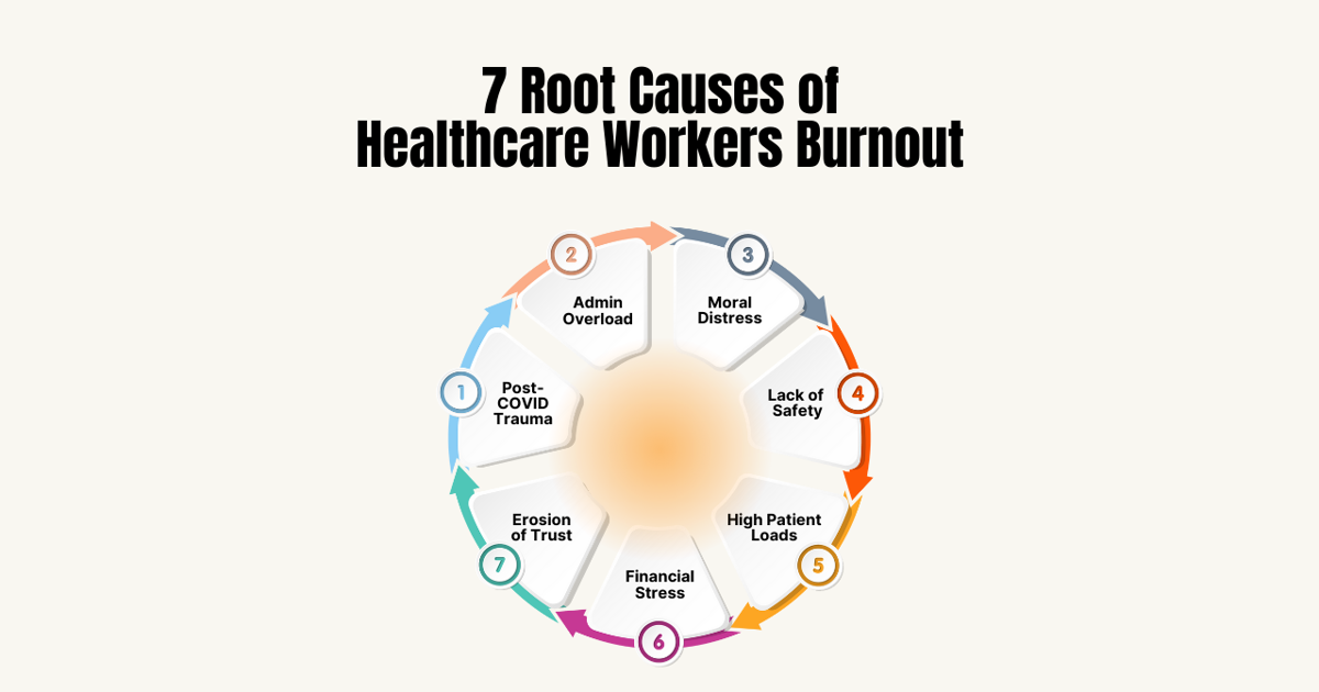 Healthcare-worker burnout is costing us. There's a way to improve.