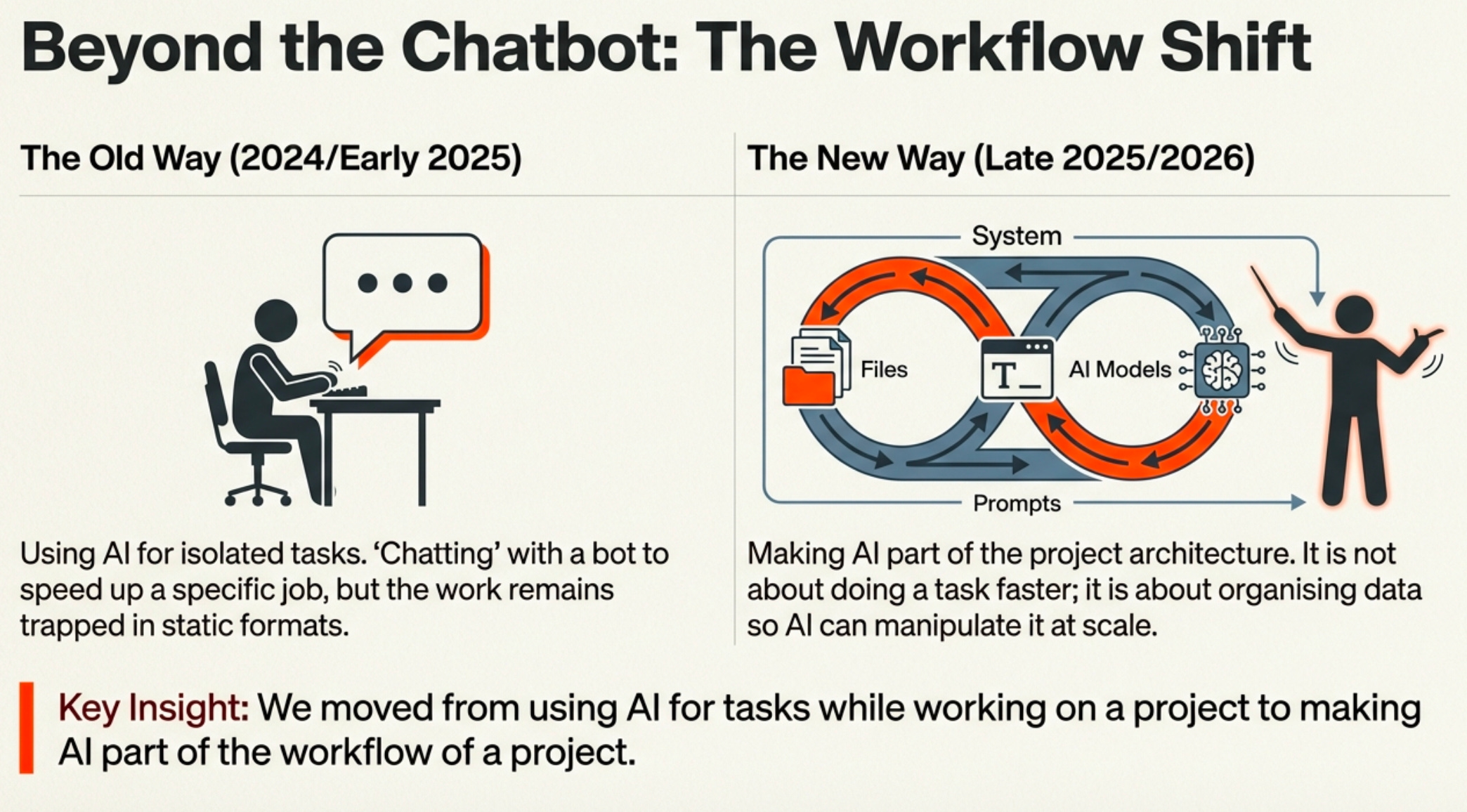 Tools to steal from coders - by Antony Mayfield - Antonym
