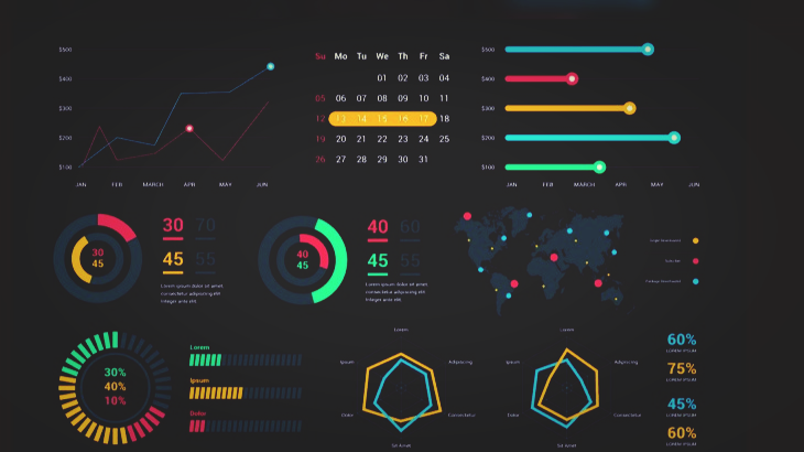 Data-Driven decision making: Data visualization for actionable insights