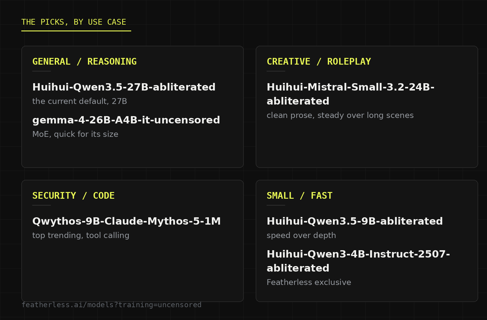 The six uncensored model picks grouped by use case