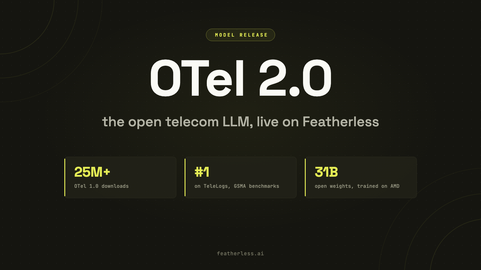 OTel 2.0, the open telecom LLM from AT&T, Microsoft and AMD, live on Featherless: 25M+ OTel 1.0 downloads, top score on TeleLogs, 31B open weights trained on AMD