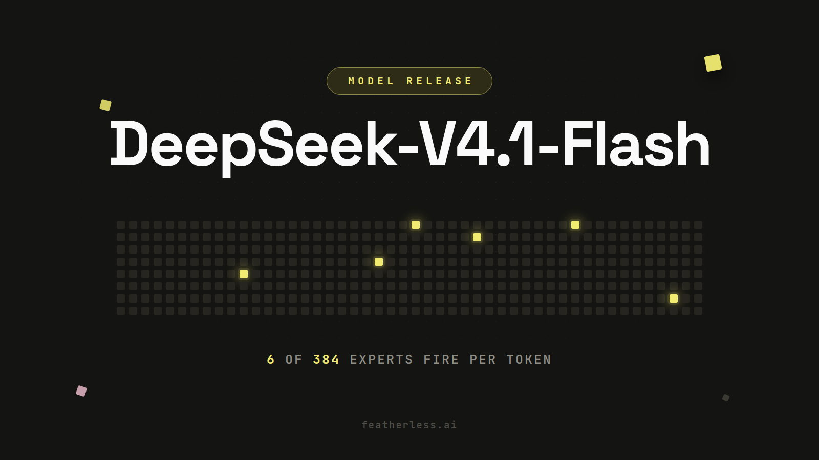 DeepSeek-V4.1-Flash is live on Featherless. A grid of 384 squares with six lit in yellow, illustrating that six of the model's 384 routed experts fire per token.