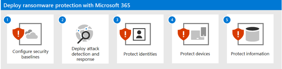 Pasos para protegerse contra ransomware con Microsoft 365