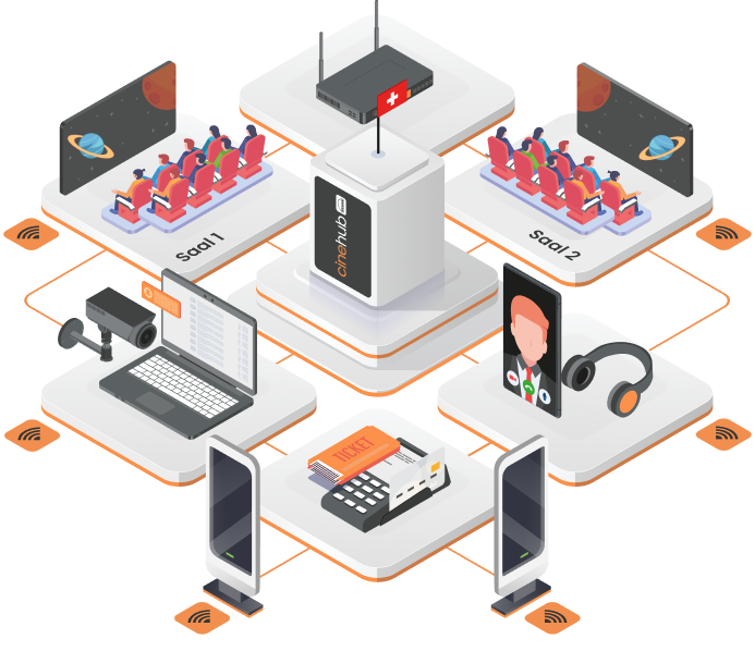 cinhub connections