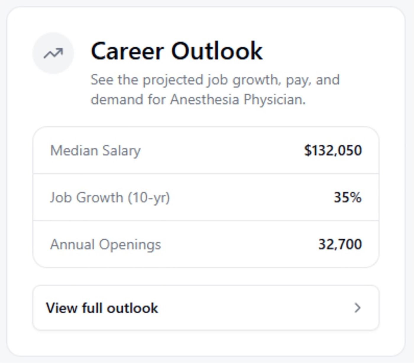 Actual Assessment.com career outlook card showing median salary, ten-year job growth and annual openings