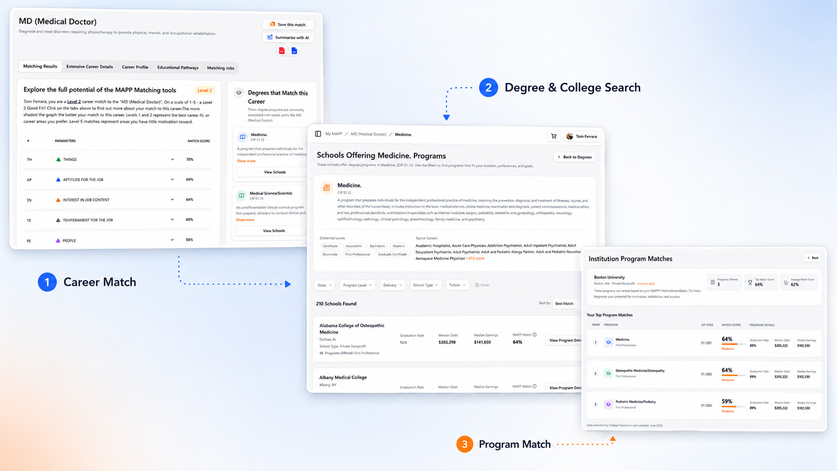 Majors - Education