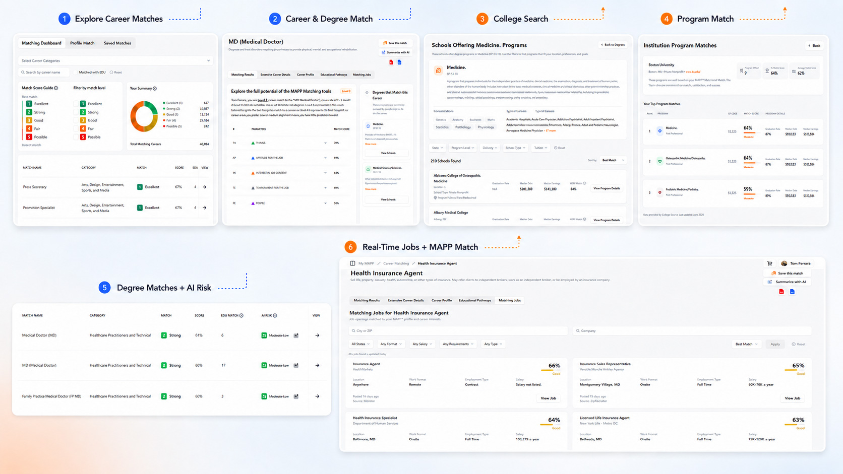 Assessment.com student career dashboard showing MAPP results, career and education tools, AI coaching, marketplace assessments and suggested next steps