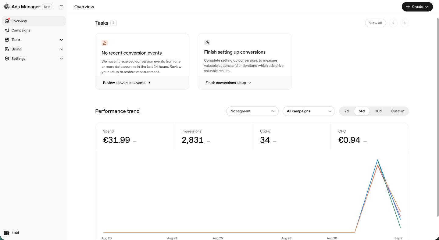 Vue d'ensemble du reporting ChatGPT Ads Manager avec dépense, impressions, clics et coût par clic sur 14 jours