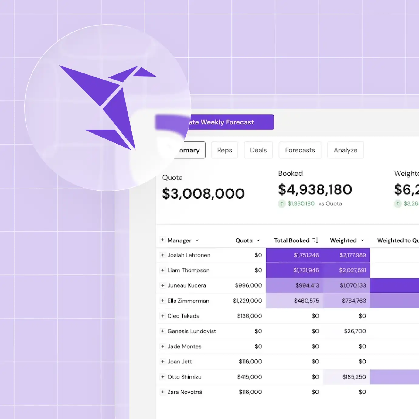 Sales forecast dashboard showing quota, booked, and weighted metrics with purple geometric logo and manager details table.
