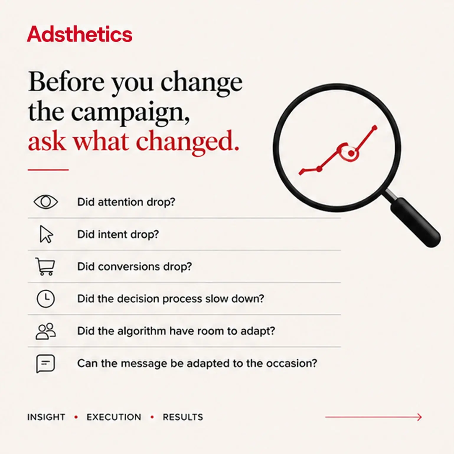 Adsthetics cover asking what changed before changing an advertising campaign.