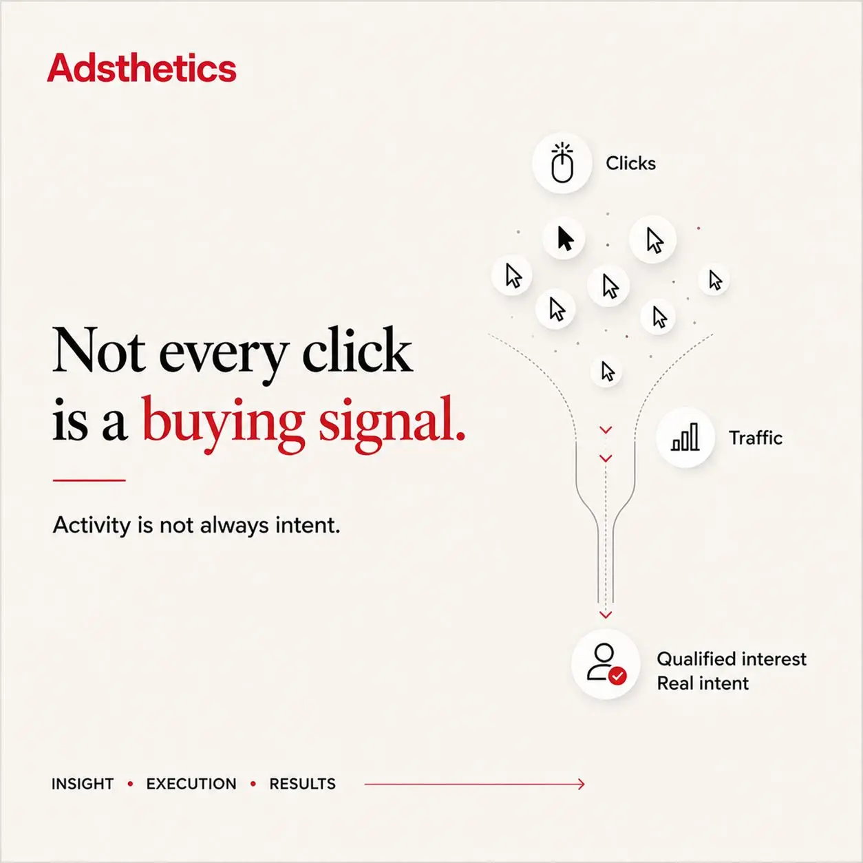 Adsthetics cover reading Not every click is a buying signal.
