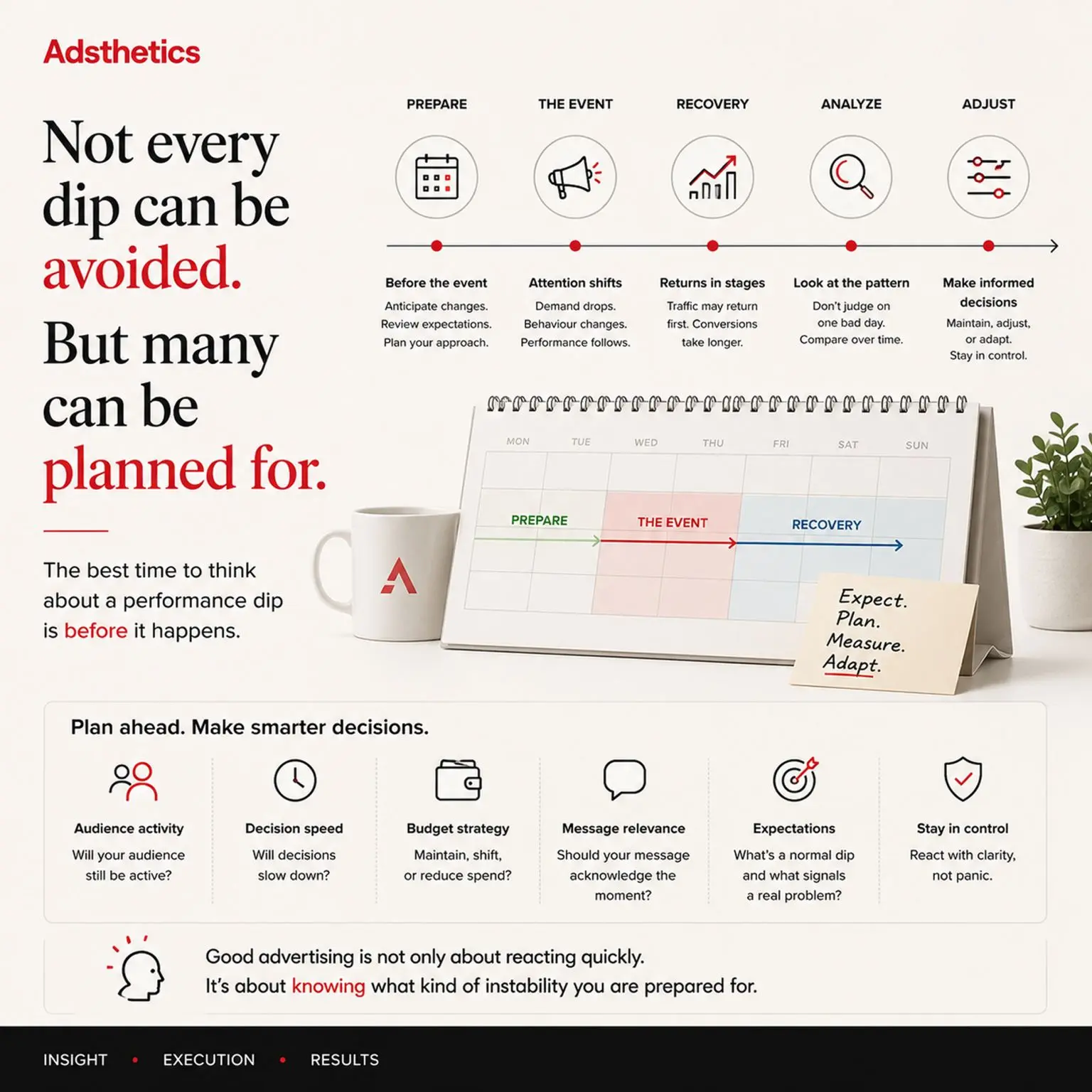 Adsthetics cover explaining that many advertising dips can be planned for.