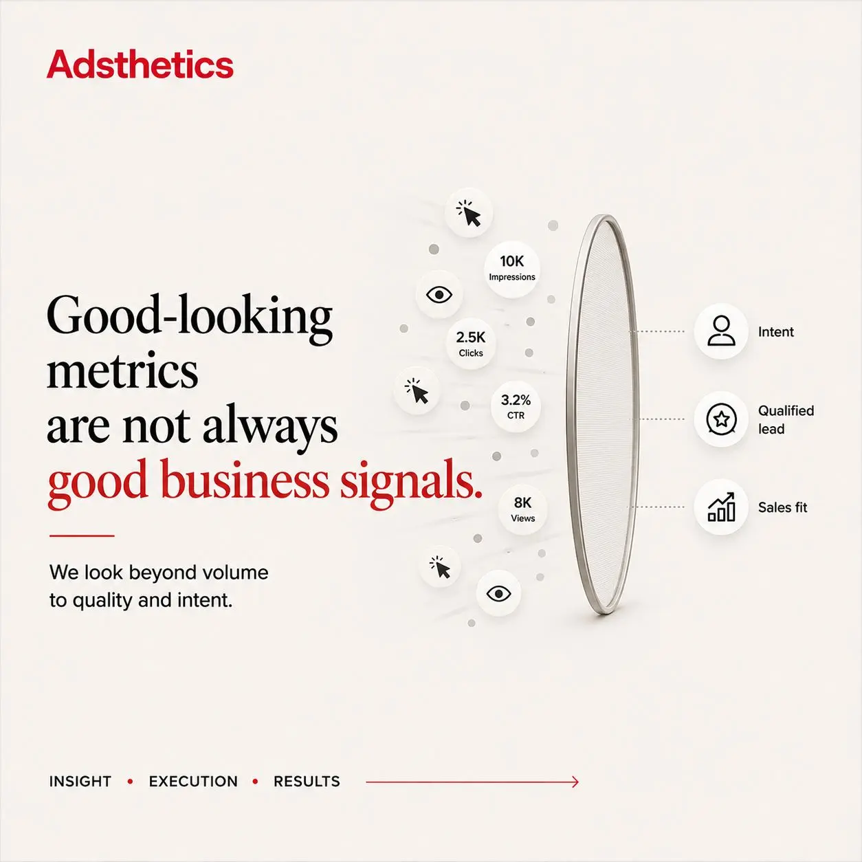 Adsthetics cover reading Good-looking metrics are not always good business signals.