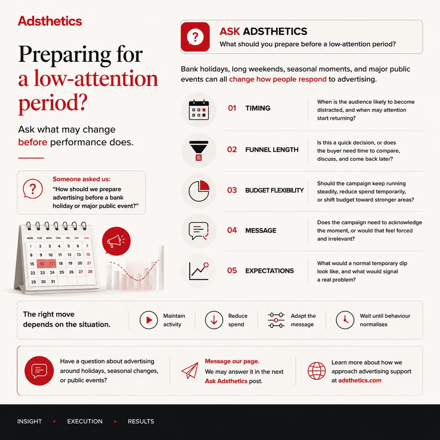 Adsthetics planning cover for preparing advertising before a low-attention period.