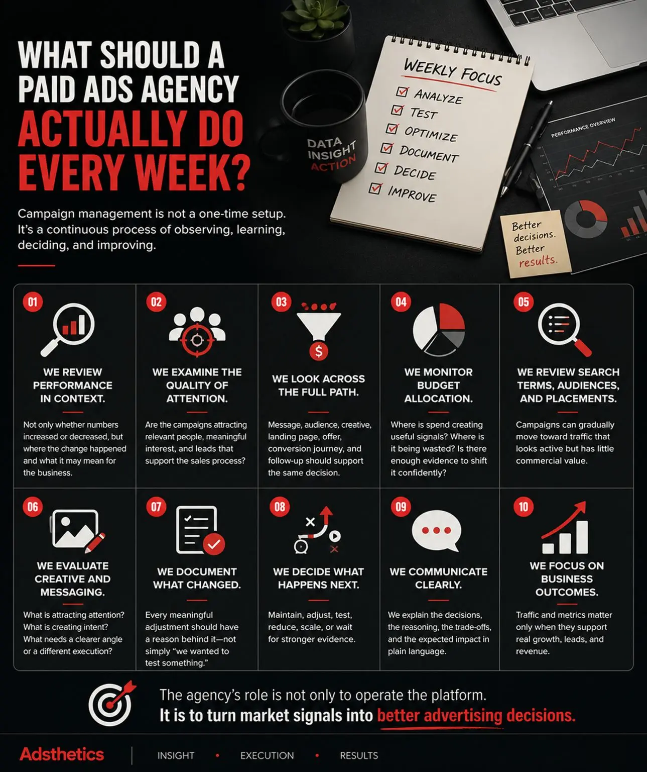 Adsthetics cover asking what a paid ads agency should do every week.