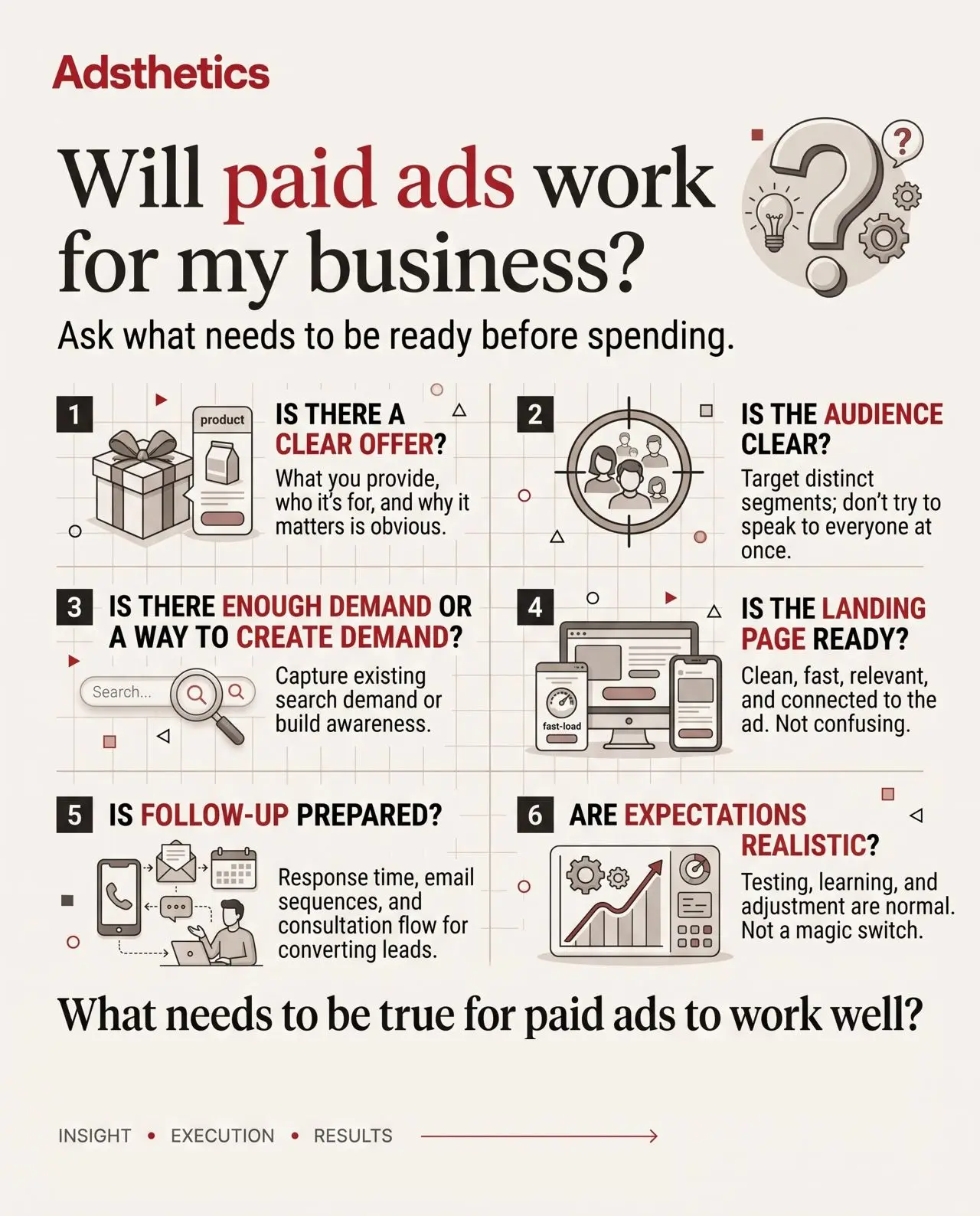 Adsthetics cover asking Will paid ads work for my business?