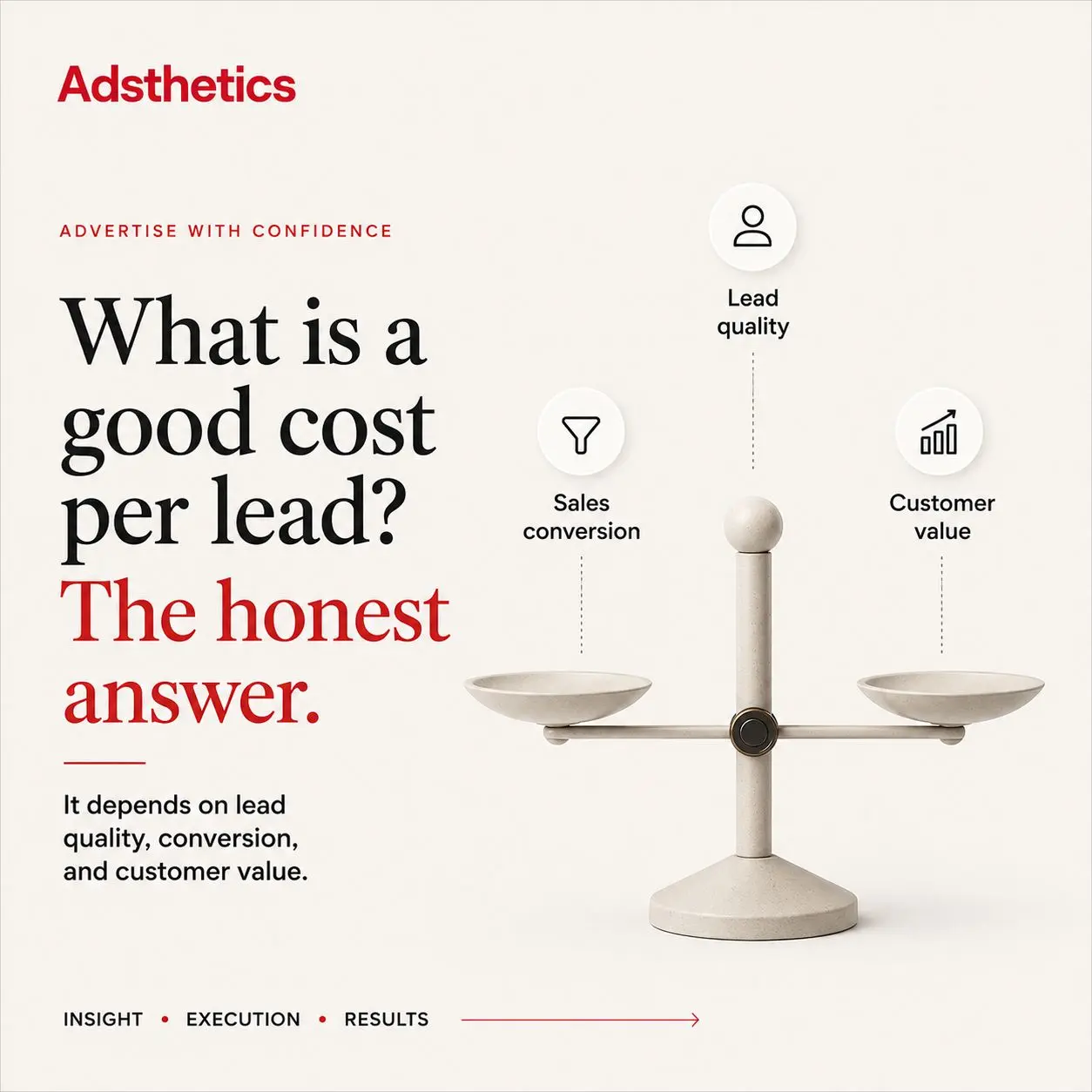 Adsthetics cover asking What is a good cost per lead?