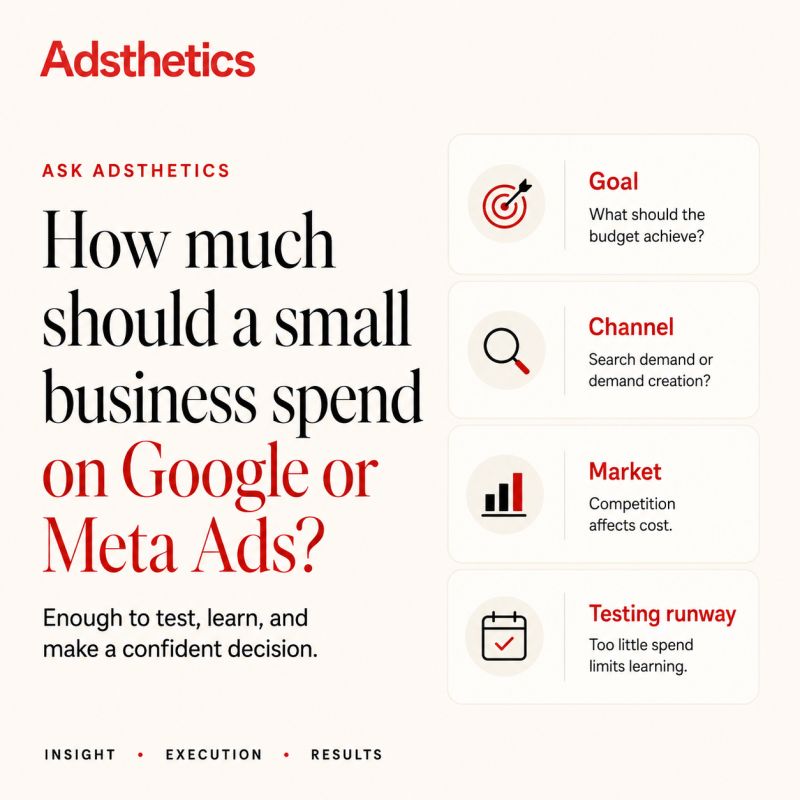 Adsthetics cover asking how much a small business should spend on paid advertising.