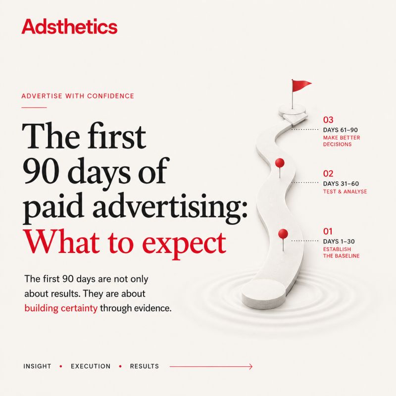 The first 90 days of paid advertising, from establishing a baseline to testing and making better decisions.