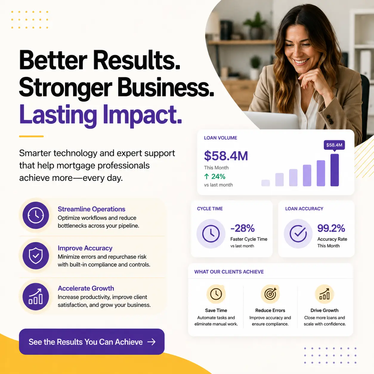 Mortgage software B2B advertising case study
