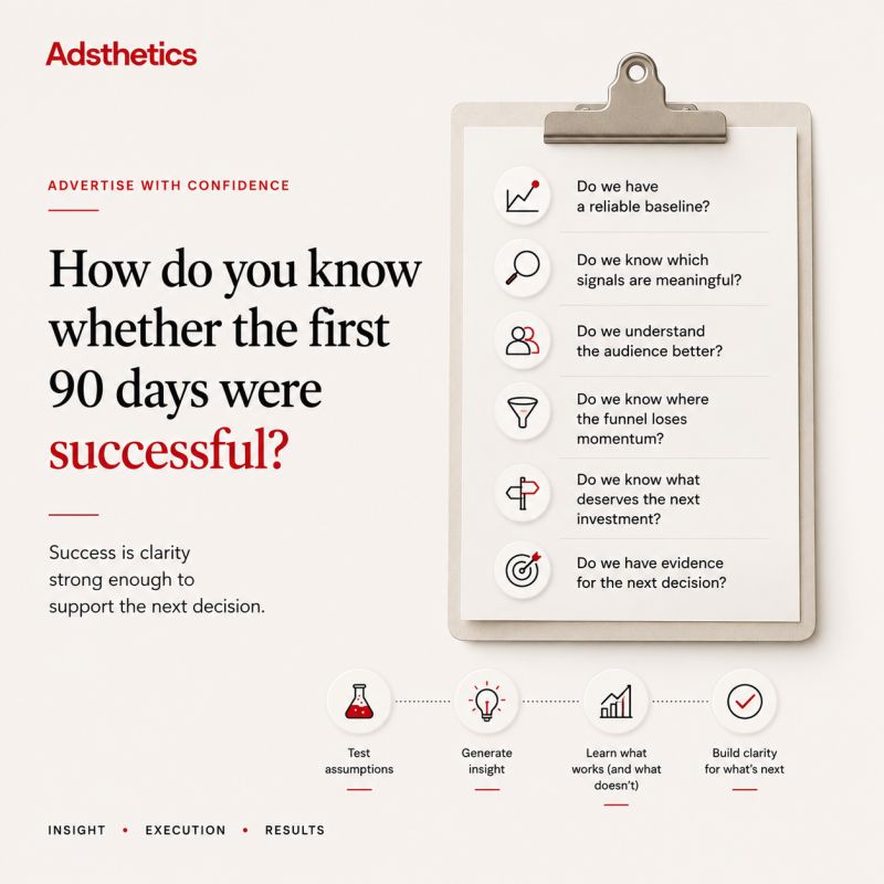 Paid advertising performance dashboard used to measure early campaign success