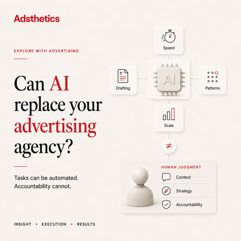 AI tools and human strategy working together in an advertising agency