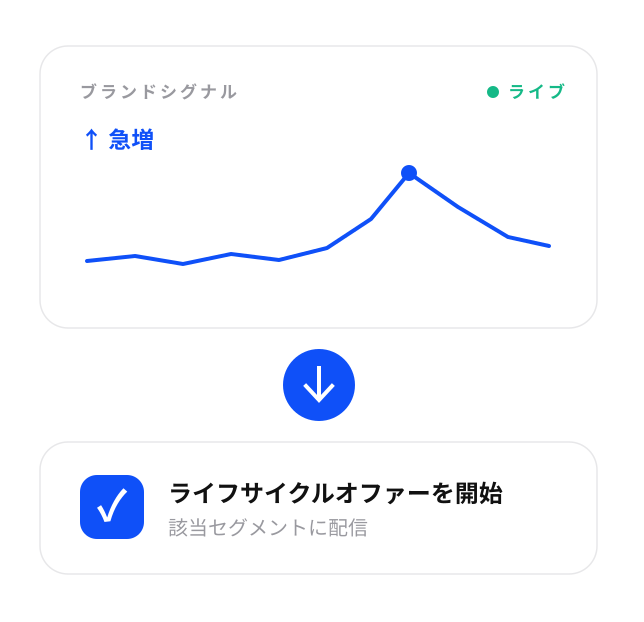 リアルタイムシグナル分析の画面