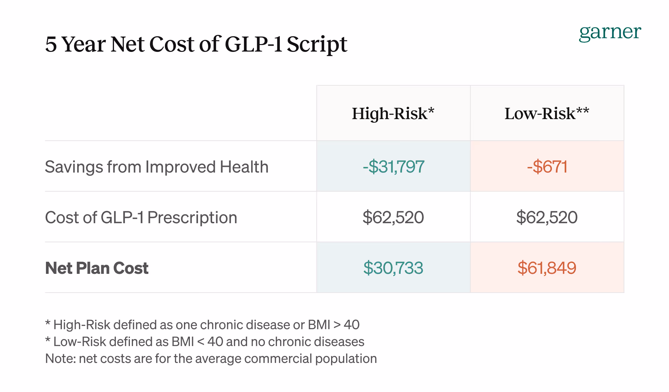 Analyze the 5-year net cost of GLP-1 prescriptions for employers, uncovering insights into long-term healthcare spending and the future of Rx costs.