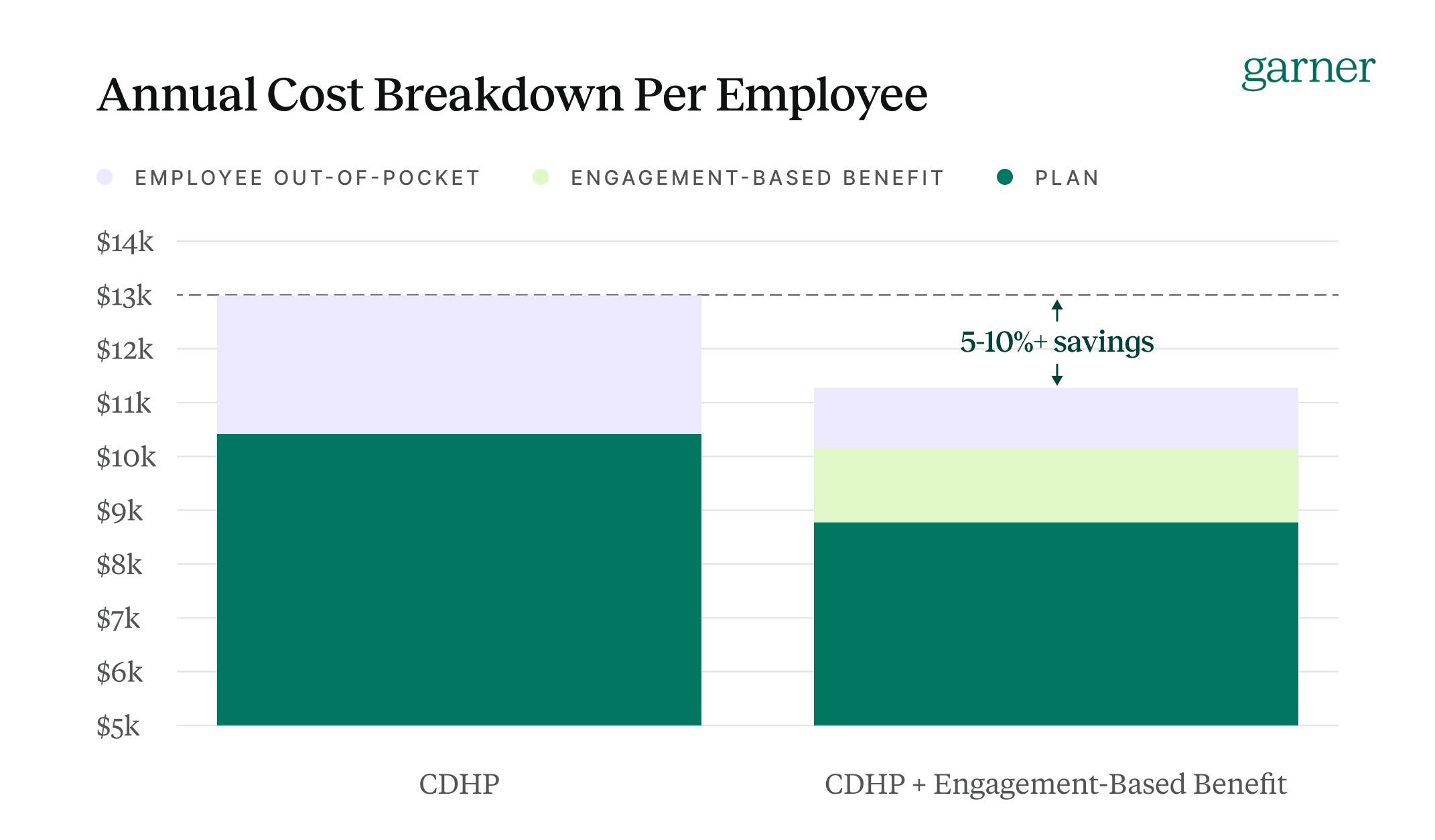 Annual Cost Breakdown per Employee