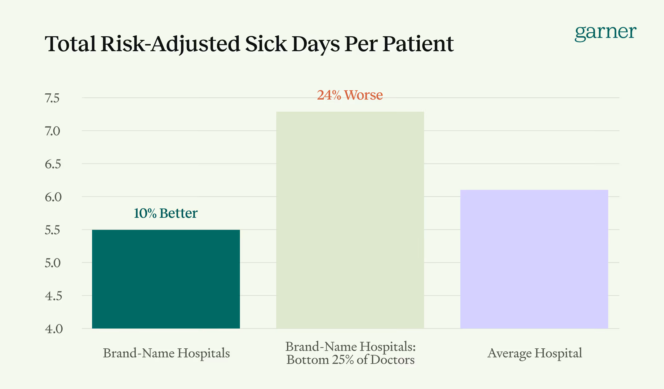 Total Risk-Adjusted Sick Days Per Patient