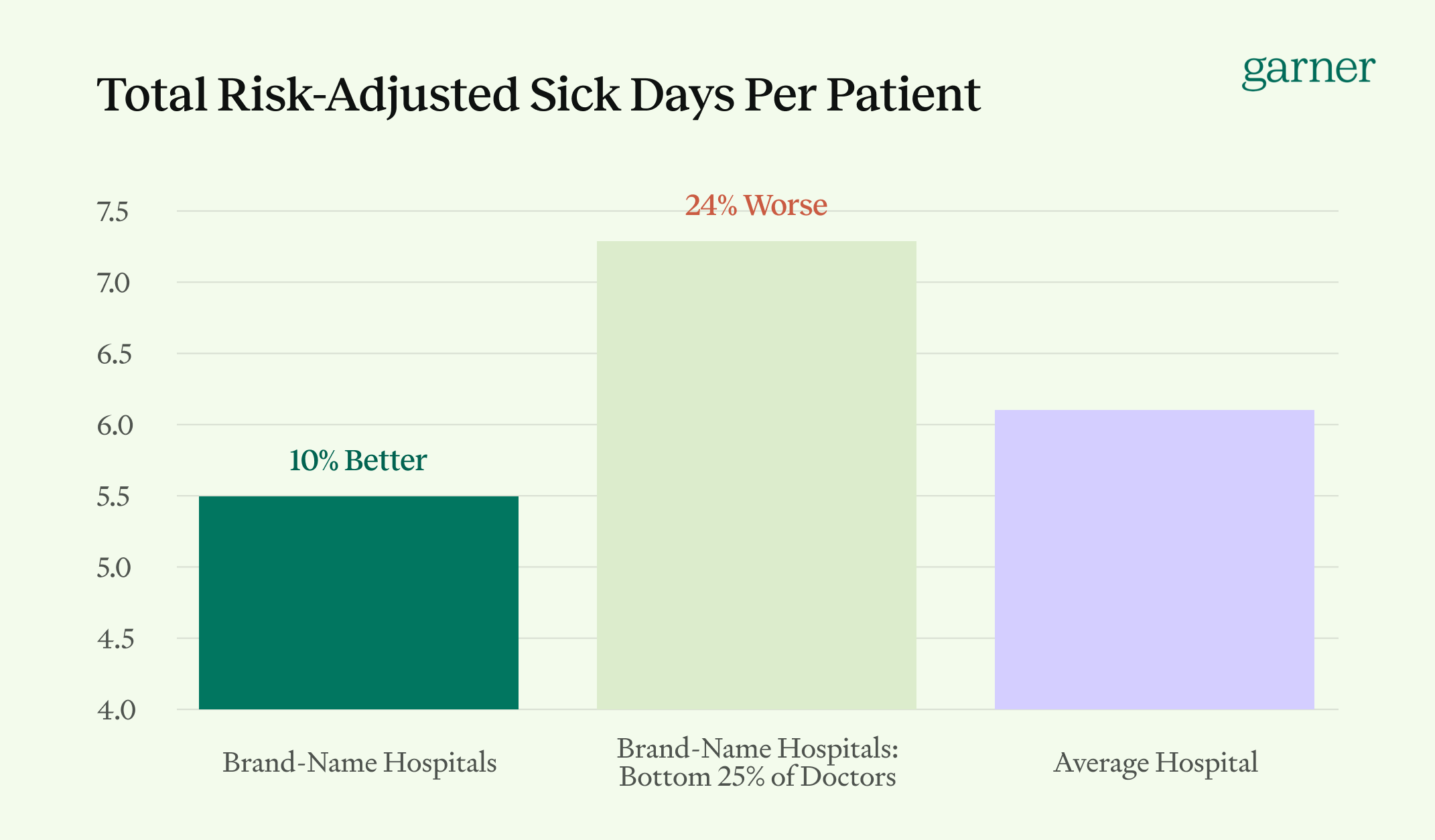 Total Risk-Adjusted Sick Days Per Patient